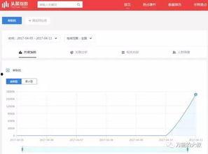 头条指数查询有什么用,洞察热点，助力内容创作与传播