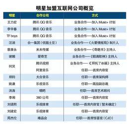 明星的网址,探寻明星生活的数字足迹