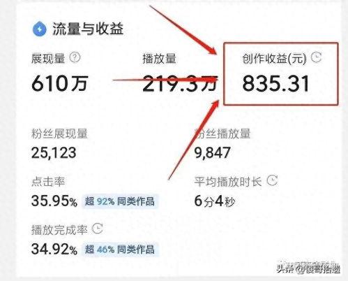 头条视频怎样做有收益,轻松打造高收益内容创作秘籍