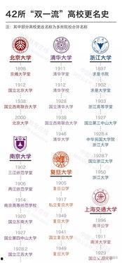 中国名牌大学的明星,中国名牌大学明星校友风采掠影
