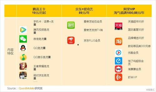 腾讯和头条的用户,两大巨头用户画像深度解析”