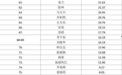 云南明星列表,闪耀娱乐圈